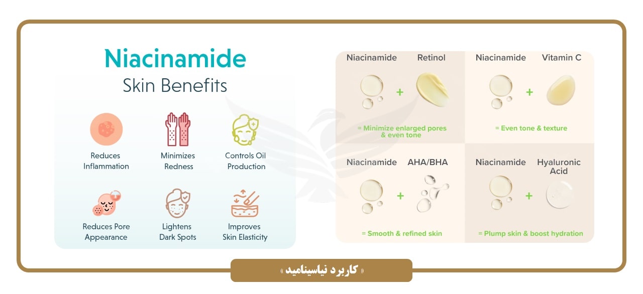 کاربرد نیاسینامید